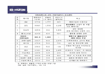 [인수합병] 현대자동차의 기아자동차 인수와 구조조정-10