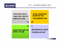 [인수합병] 현대자동차의 기아자동차 인수와 구조조정-17