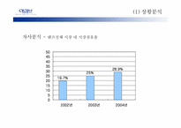 [광고기획서] 원데이 아큐브 광고기획서-8