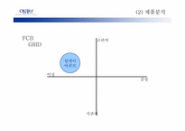 [광고기획서] 원데이 아큐브 광고기획서-11