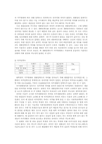 [사회복지조사론] 거주형태에 따른 대학생생활양식 차이에 대한 연구-7