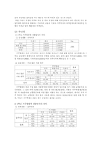 [사회복지조사론] 거주형태에 따른 대학생생활양식 차이에 대한 연구-8