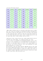 헐리우드 헤게모니와 한국영화 헐리우드 영화산업 _¡ 헐리우드 영화 이데올로기-13