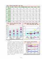 헐리우드 헤게모니와 한국영화 헐리우드 영화산업 _¡ 헐리우드 영화 이데올로기-16