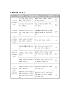 [실습 종합 평가서] 노인 복지관 - 지역 복지-7