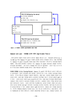 번역과제 Juvenile Delinquency The Core 공저 Larry J Siegel Brandon C-15