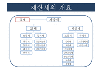 재산세의 흐름과 나아가야할 방안-7