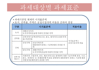 재산세의 흐름과 나아가야할 방안-11