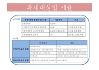 재산세의 흐름과 나아가야할 방안-14