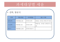 재산세의 흐름과 나아가야할 방안-15