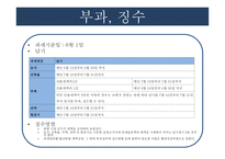 재산세의 흐름과 나아가야할 방안-17