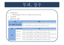 재산세의 흐름과 나아가야할 방안-18