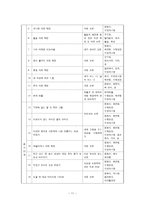 실천기술론 사회복지 실천 개입 학교 폭력-12