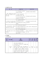 다문화 가정 이주여성의 정서지원 및 가족관계 강화를 위한 사업-3