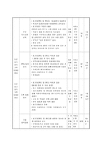 다문화 가정 이주여성의 정서지원 및 가족관계 강화를 위한 사업-6