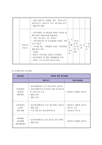 다문화 가정 이주여성의 정서지원 및 가족관계 강화를 위한 사업-7