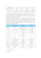 [예배와 설교] 예배와 음악(예배에서의 찬송)-12