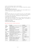 국제운송론 항만과 터미널-18