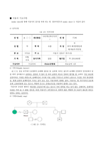 사례관리 사례관리 정의 사례관리의 이론 사례관리 생태체계관점 사례관리 임파워-18