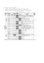 사례관리 사례관리 정의 사례관리의 이론 사례관리 생태체계관점 사례관리 임파워-20