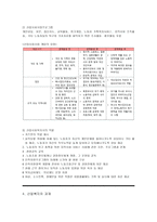 노동과 사회복지 산업복지 개념 산업복지 필요성 산업복지 체계 산업사회사업-8