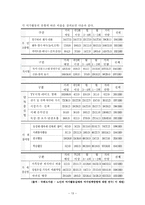 노인복지론 노인여가 의의 개념 현황 문제점 대안-13