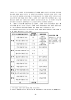 장기입원아동을 위한 자아존중감과 사회성 증진 프로그램-4