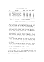 장기입원아동을 위한 자아존중감과 사회성 증진 프로그램-11