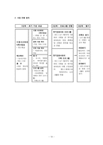 장기입원아동을 위한 자아존중감과 사회성 증진 프로그램-19