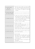 문제아에 대한 교사와 학생의 인식차이-7