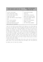 문제아에 대한 교사와 학생의 인식차이-13