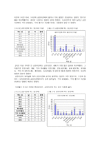 공강시간 활용 방법에 대하여 실태 문제점 개선방안-8