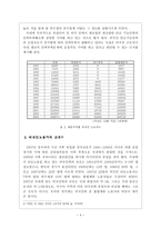 사회과학 차별의 문화와 외국인노동자 문제-6