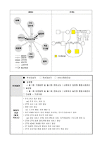 아동 청소년 사례관리 모니터링-5