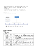 사회과학 경기도 장애인 종합 복지관 기관방문 보고서-4