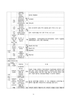 사회과학 경기도 장애인 종합 복지관 기관방문 보고서-10