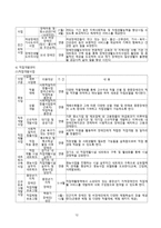 사회과학 경기도 장애인 종합 복지관 기관방문 보고서-12