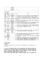 사회과학 경기도 장애인 종합 복지관 기관방문 보고서-13