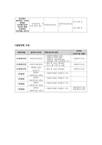 사업계획서 - 저소득층 아동의 사회적 관계능력 향상을 위한 또래집단 활용 프로그램-5