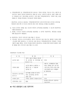 여성과 법 여성복지 관련법 가정폭력방지법 남녀고용평등법 모성보호법 국민연금-15