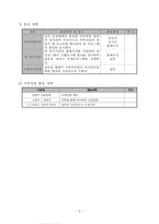 사업계획서 - 앗! 조심해요 - 건강하고 안전한 유아들의 삶을 위한 유아안전교육 프로그램-5