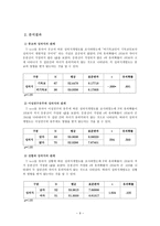 성별 종교 이성교제에 따른 성의식 비교 숭실대학교 학생을 대상으로 이성교제-11