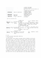 사회과학 한국기독교장로회의 사회복지정책의 특성-7