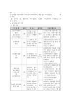 사업계획서 - 청소년기의 아름다운 성표현 - 올바른 성의식과 판단능력에 대한 교육을 실시하여 청소년 성문제를 예방-3