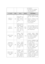 사업계획서 - 청소년기의 아름다운 성표현 - 올바른 성의식과 판단능력에 대한 교육을 실시하여 청소년 성문제를 예방-4