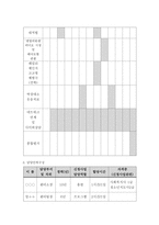 사업계획서 - 청소년기의 아름다운 성표현 - 올바른 성의식과 판단능력에 대한 교육을 실시하여 청소년 성문제를 예방-7