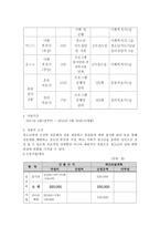 사업계획서 - 청소년기의 아름다운 성표현 - 올바른 성의식과 판단능력에 대한 교육을 실시하여 청소년 성문제를 예방-8