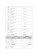 사업계획서 - 청소년기의 아름다운 성표현 - 올바른 성의식과 판단능력에 대한 교육을 실시하여 청소년 성문제를 예방-9