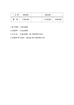 사업계획서 - 청소년기의 아름다운 성표현 - 올바른 성의식과 판단능력에 대한 교육을 실시하여 청소년 성문제를 예방-10