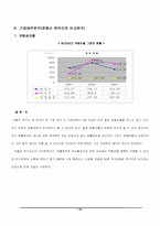 [전략경영] 안철수연구소 전략경영-12